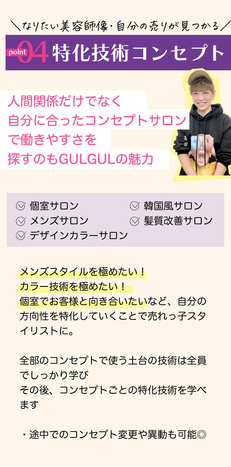 特化技術コンセプト