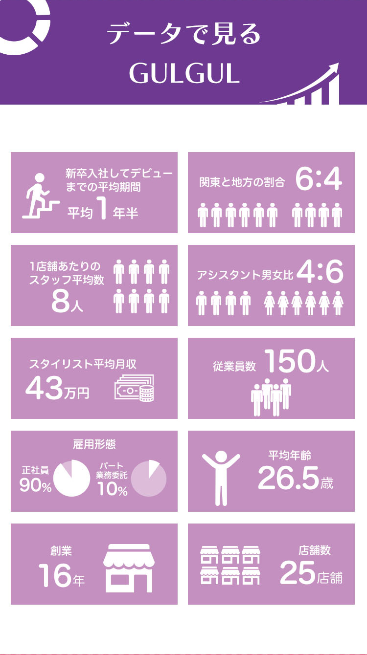 データで見るGULGUL