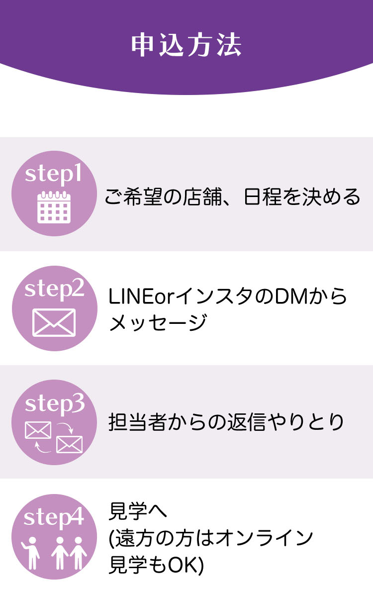 申込方法